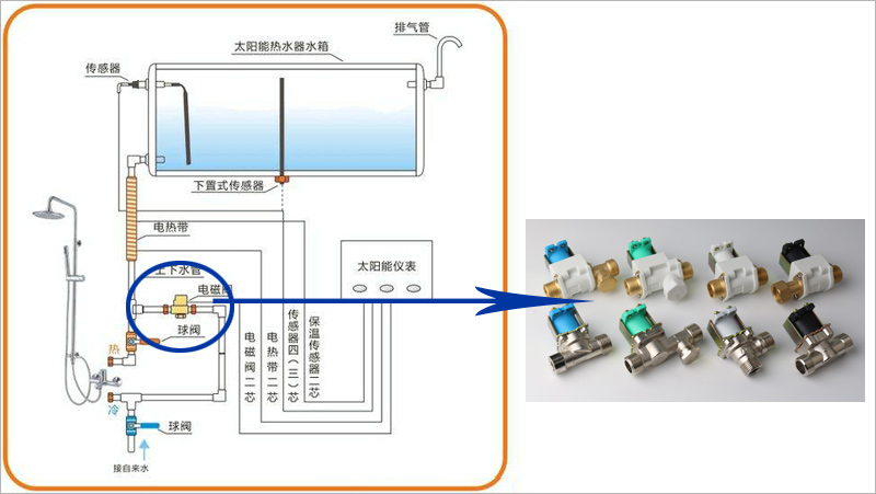 電磁閥系列應用：熱水器進(jìn)水閥